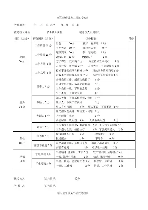 生产管理部门各岗位绩效考核表