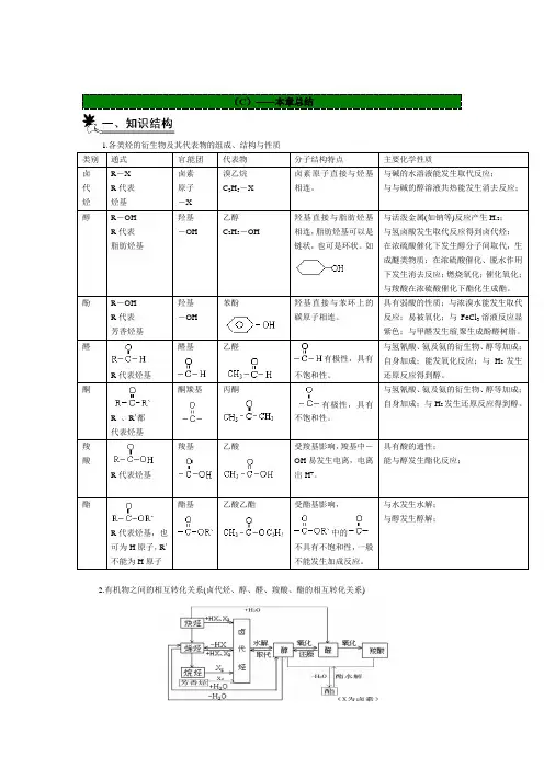最新高中化学苏教版选修5《有机化学基础》教材知识详解：专题4 烃的衍生物总结名师精编资料汇编