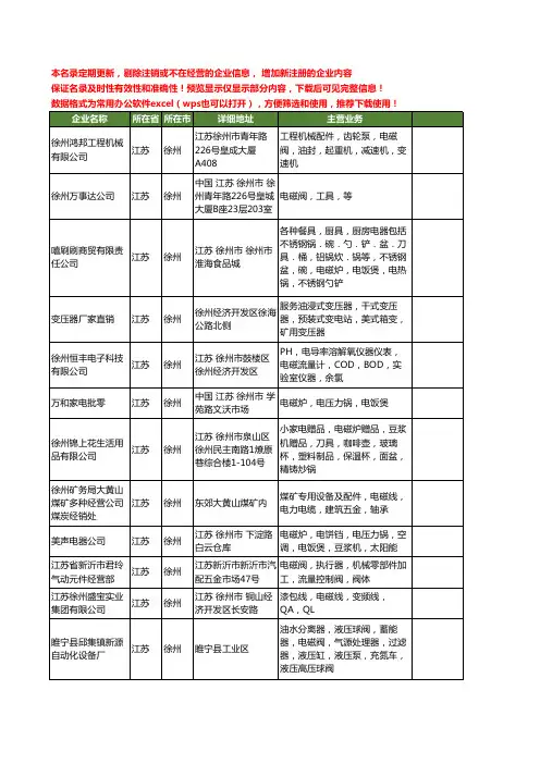 新版江苏省徐州电磁工商企业公司商家名录名单联系方式大全126家