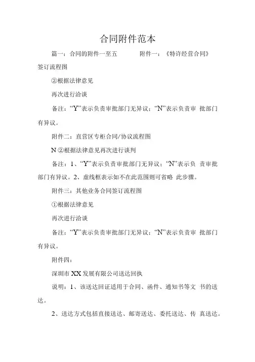 合同附件范本.doc