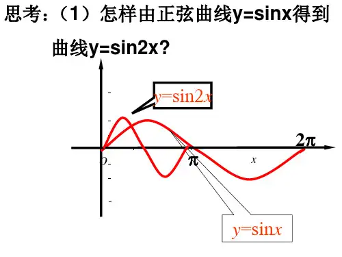高二数学平面直角坐标系中的伸缩变换(PPT)5-4