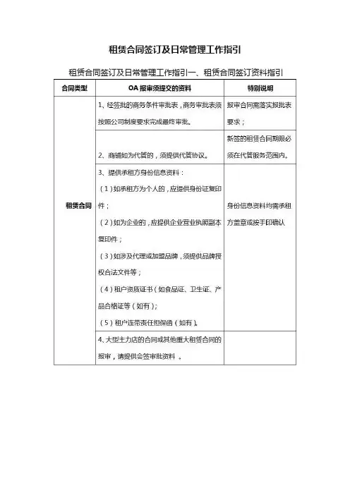 租赁合同签订及日常管理工作指引