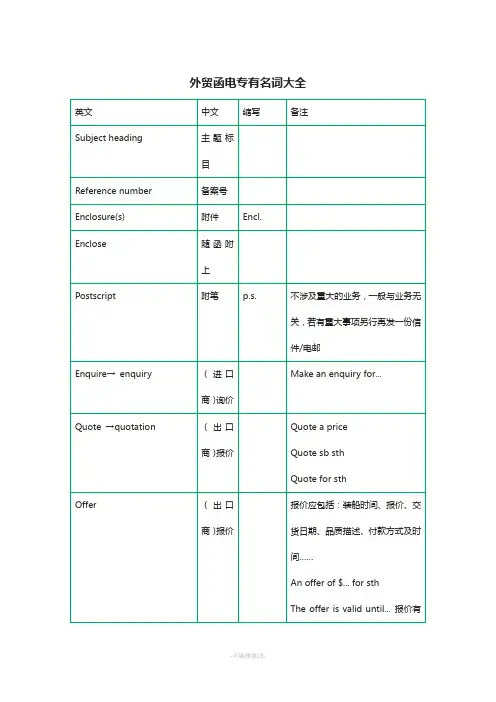 外贸函电专有名词大全