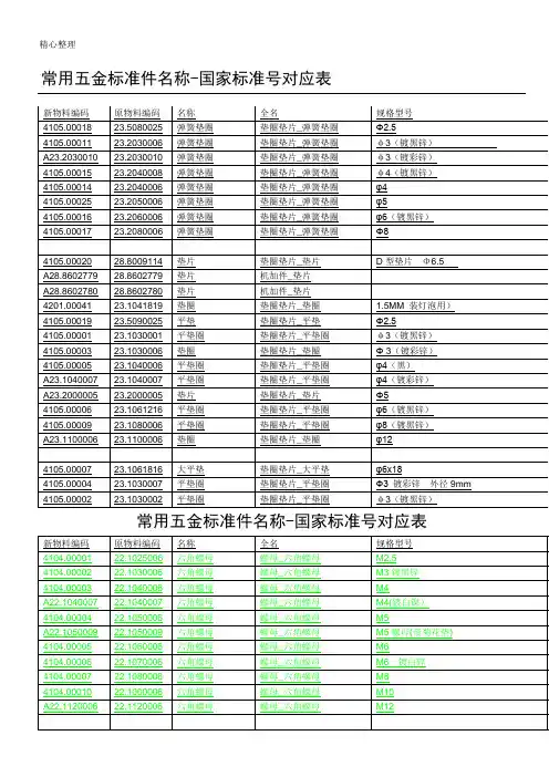 常用五金标准件名称-国家标准号对应表格模板