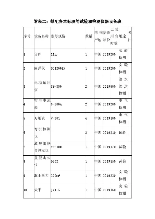 附表二：拟配备本标段的试验和检测仪器设备表