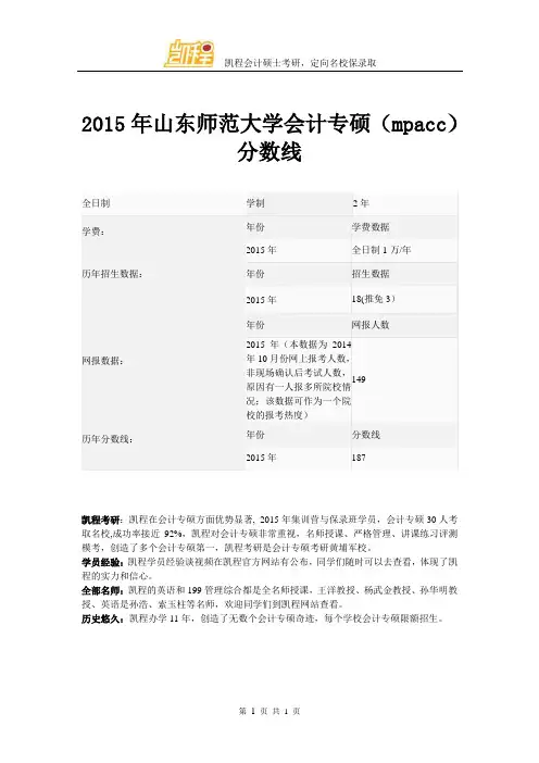 2015年山东师范大学会计专硕(mpacc)分数线