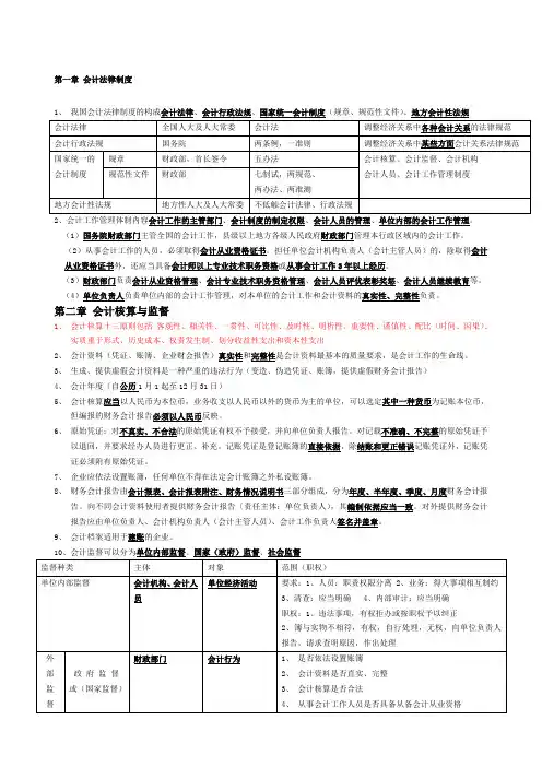 《财经法规与会计职业道德》重点笔记