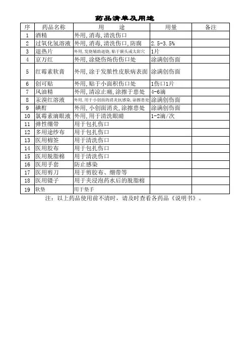 药品清单