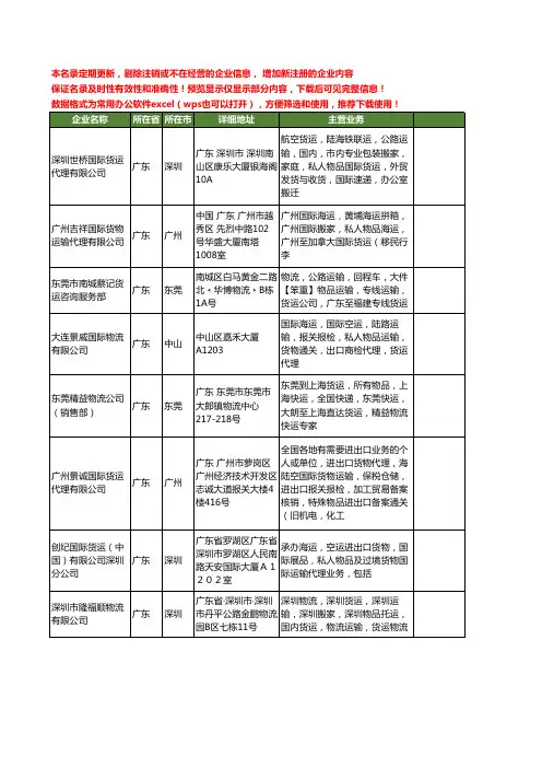 新版广东省货运物品工商企业公司商家名录名单大全40家