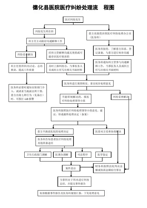9.2医疗纠纷处理流程图