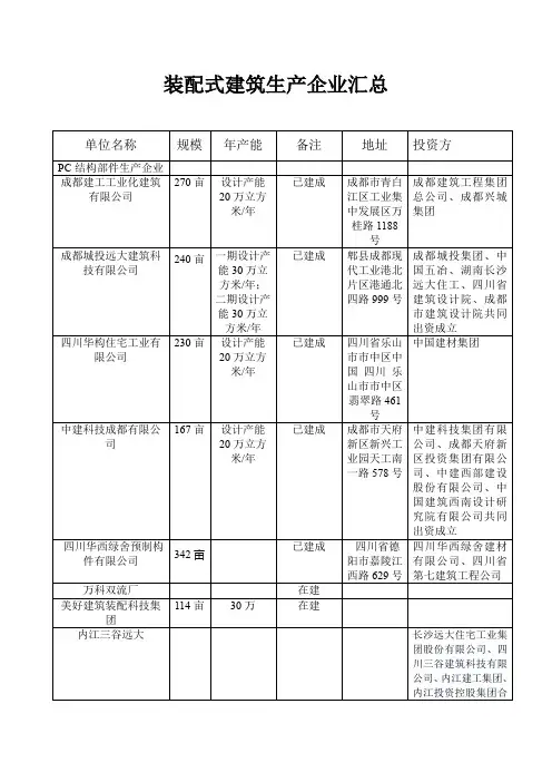 装配式建筑生产企业汇总