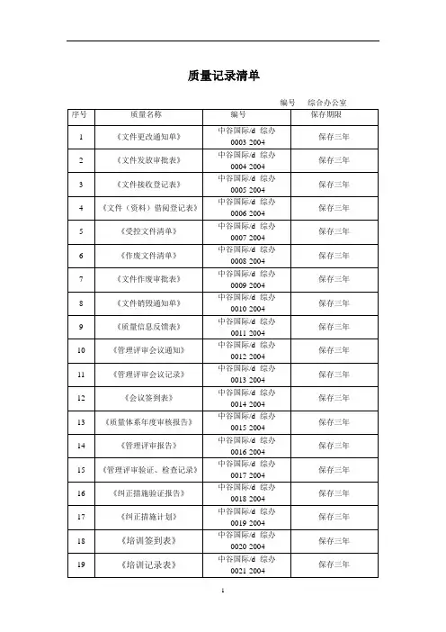 质量记录清单