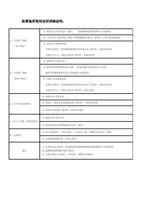 经营场所使用证明详细说明