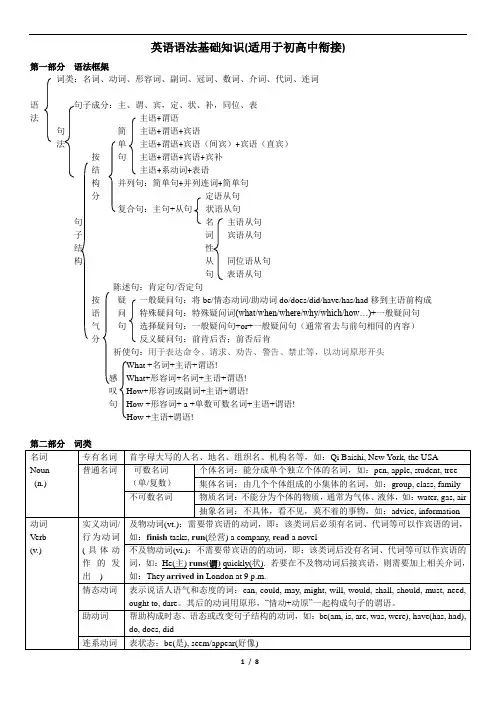 (完整版)英语语法基础知识(适用于初高中衔接)