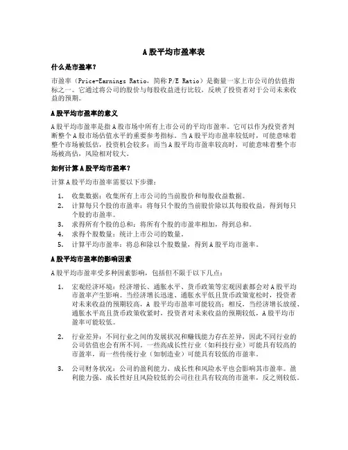 a股平均市盈率表