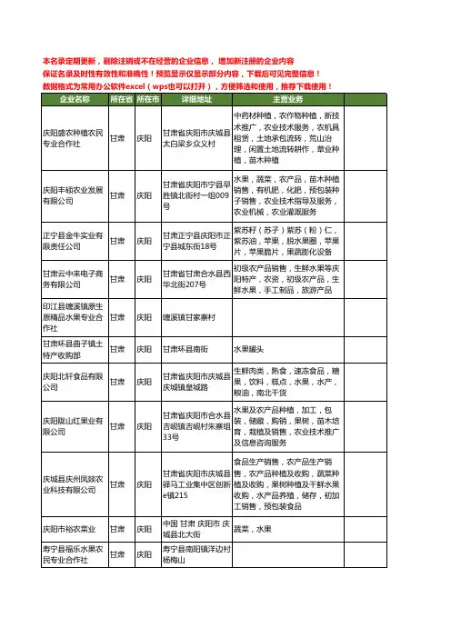 新版甘肃省庆阳水果工商企业公司商家名录名单联系方式大全73家