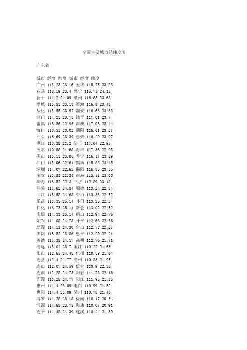 全国主要城市经纬度表