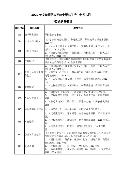2022年安徽师范大学硕士研究生招生参考书目(初试)