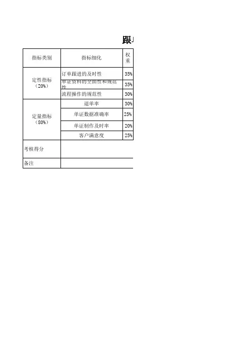 跟单员绩效考核量表