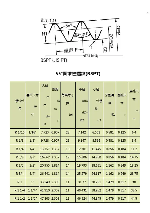 55度管螺纹规范标准尺寸对照表