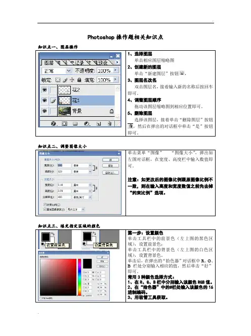 高中信息技术Photoshop操作题知识点