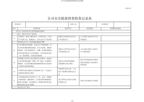 企业安全隐患排查检查记录表格