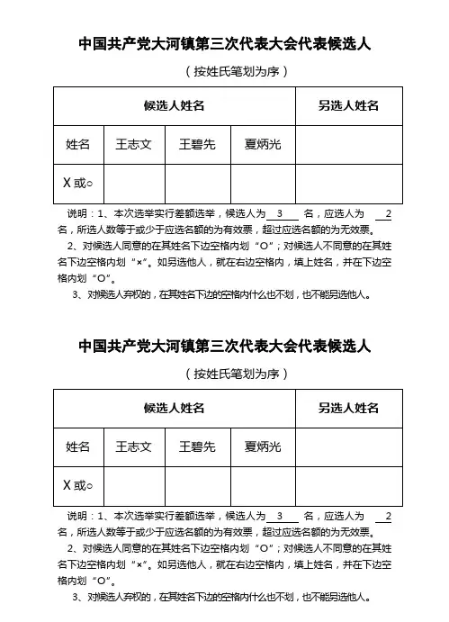 党代表推荐票、选票(式样)