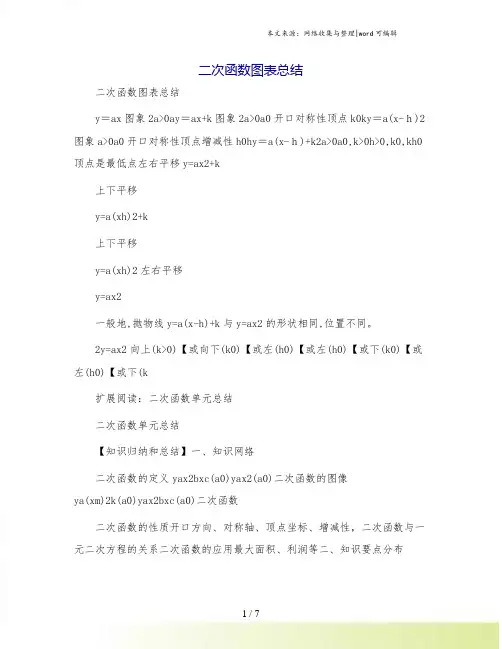 二次函数图表总结