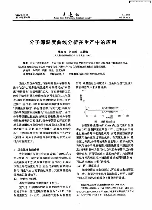 分子筛温度曲线分析在生产中的应用