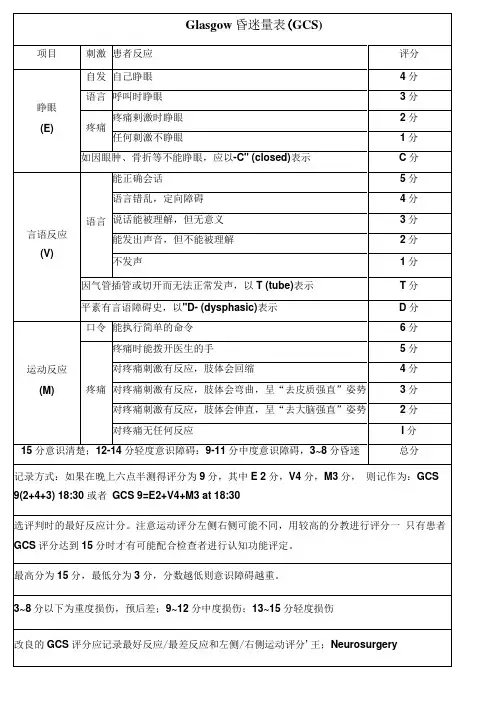 Glasgow昏迷量表