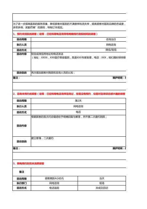 整形医疗机构各部门回访制度表