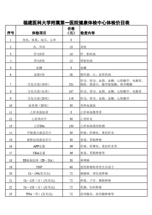 2012年附一医院单价表(1)