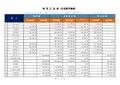 科目汇总表(一)