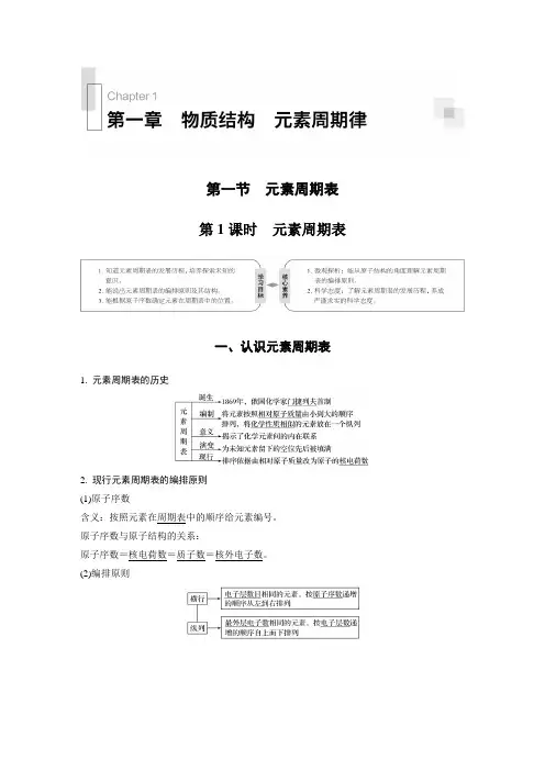 2020年2月高2022届高2019级高一高中化学步步高必修2课件学案第一章第一节第1课时