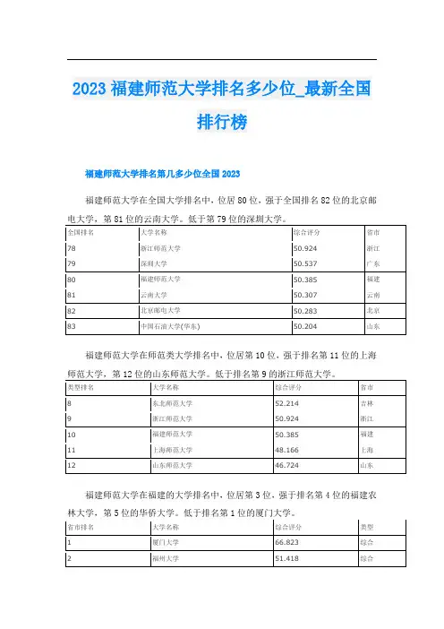 2023福建师范大学排名多少位_最新全国排行榜