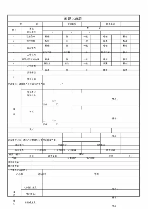 招聘面试面谈记录表.doc