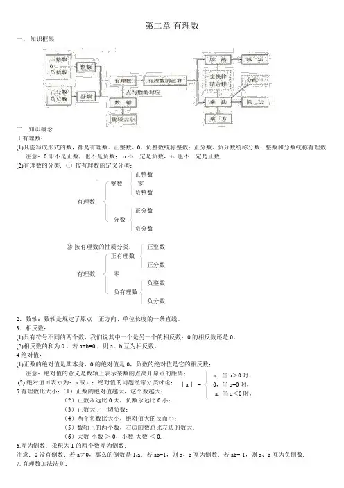 数学知识框架