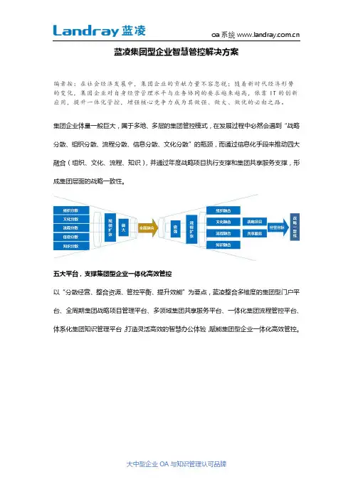 蓝凌集团型企业智慧管控解决方案