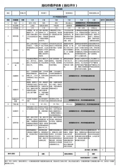 岗位价值评估表