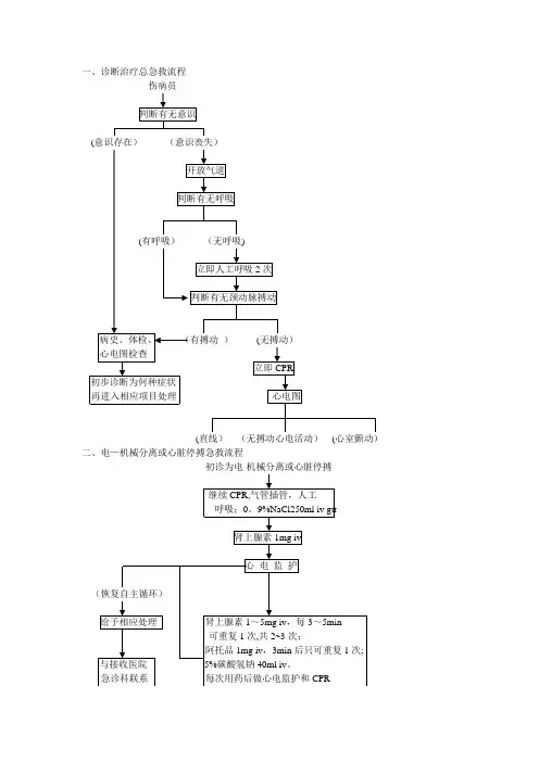 急诊急救流程