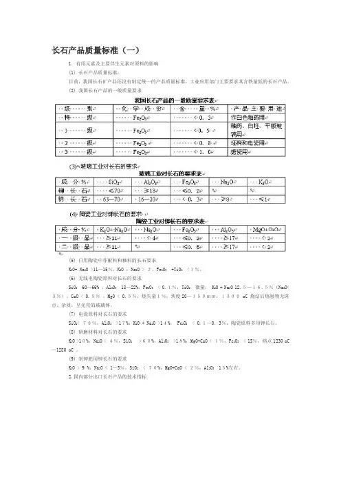 长石质量标准