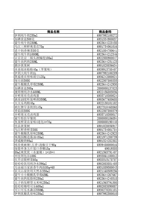 便利店2000种产品清单