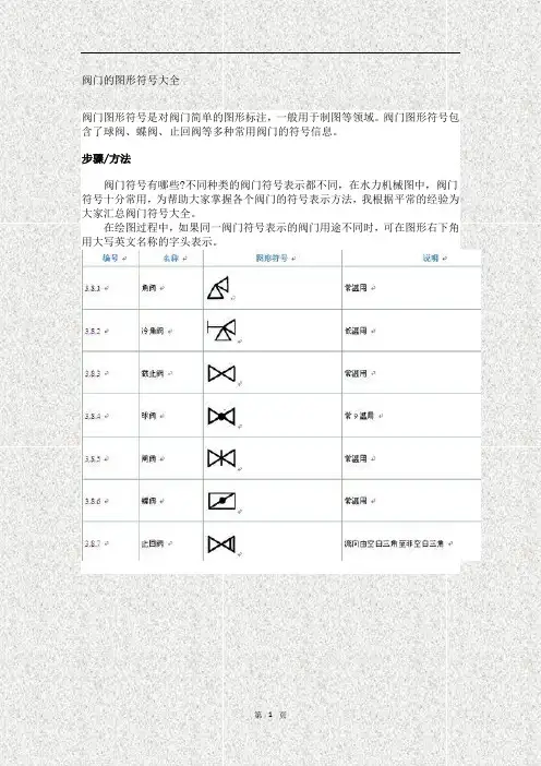 阀门的图形符号大全