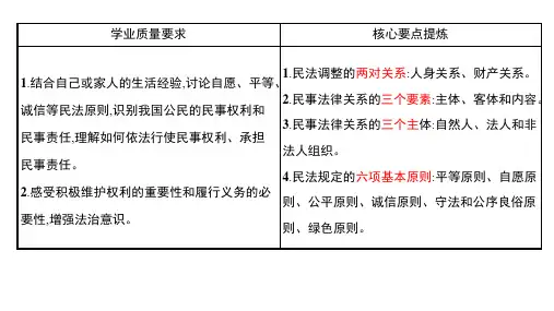 高中政治统编版选择性必修二法律与生活 1.2 积极维护人身权利 课件
