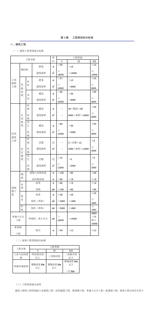 山东省建筑工程类别划分标准