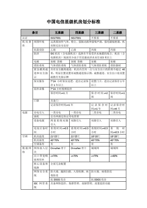 中国电信星级机房划分标准