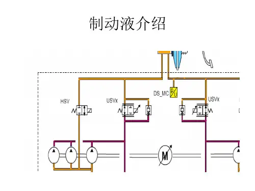 制动液介绍