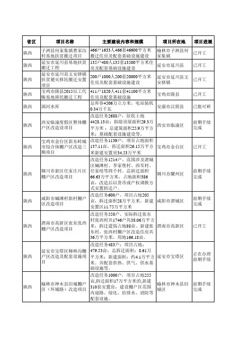 重大工程项目清单
