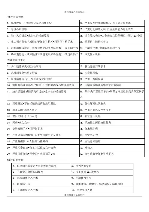 病种
