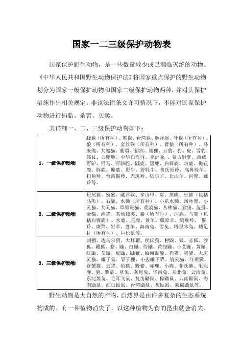 国家一二三级保护动物表
